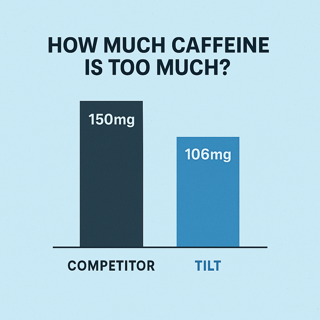 How Much Caffeine Is Too Much? The Science Behind Tilt’s 106mg Dose